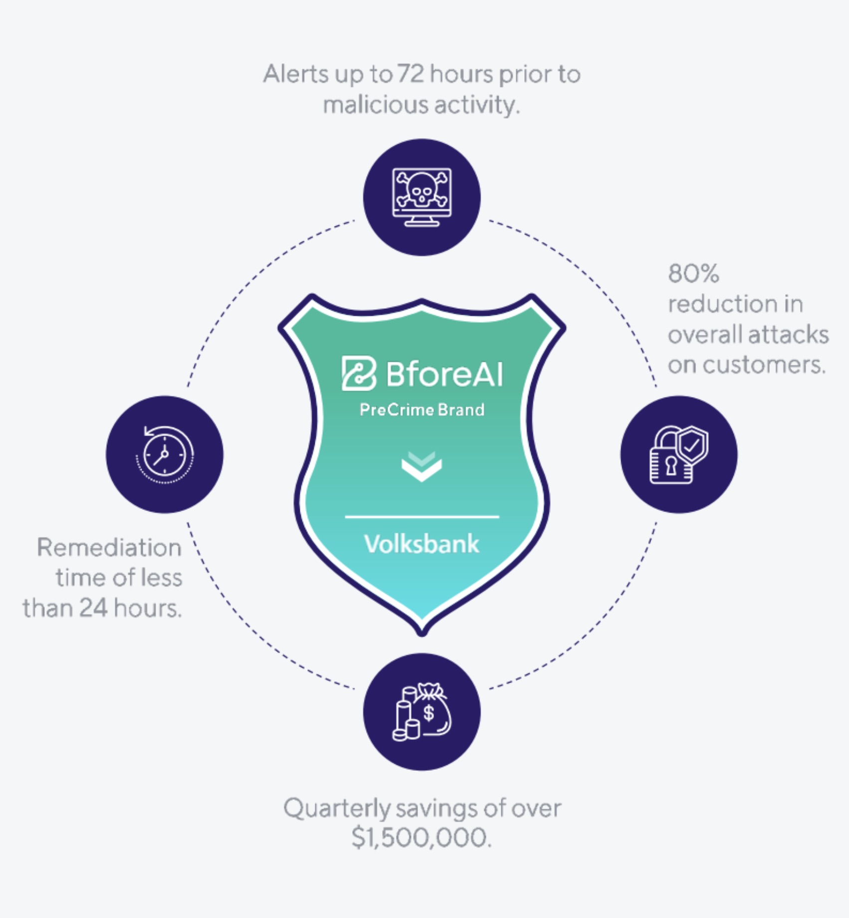 Volksbank and PreCrime Brand Case Study