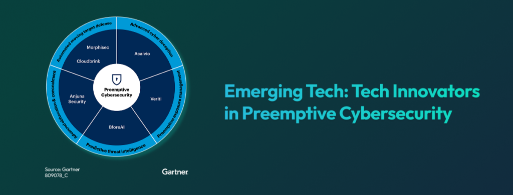 preemptive cybersecurity report image