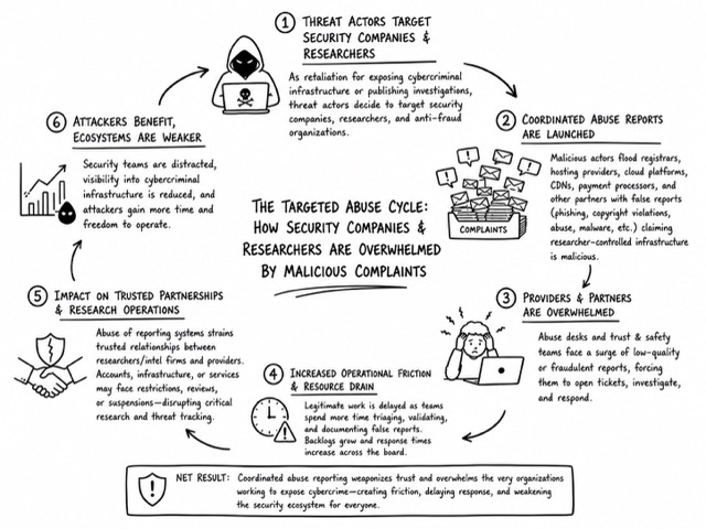 targeted abuse cycle