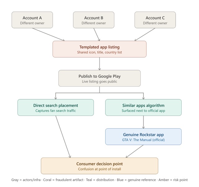 Figure 2 - Threat flow diagram